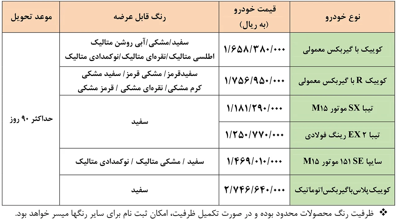 AutomobileFa Saipa Products Special Sale Plan 23Azar1400