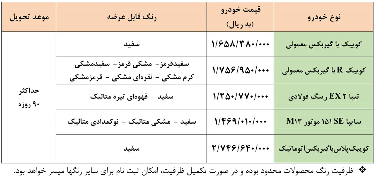 AutomobileFa Saipa Products Special Sale Plan 7Dey1400