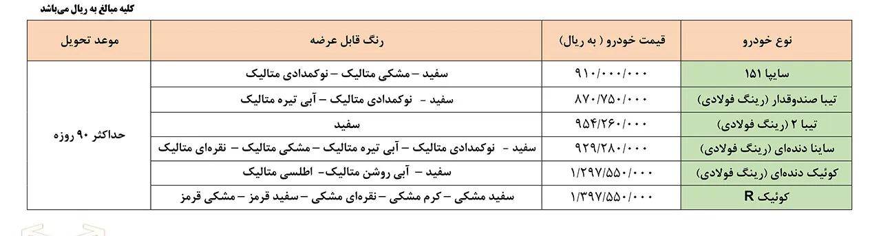 AutomobileFa Saipa Special Sale Plan 18Bahman99