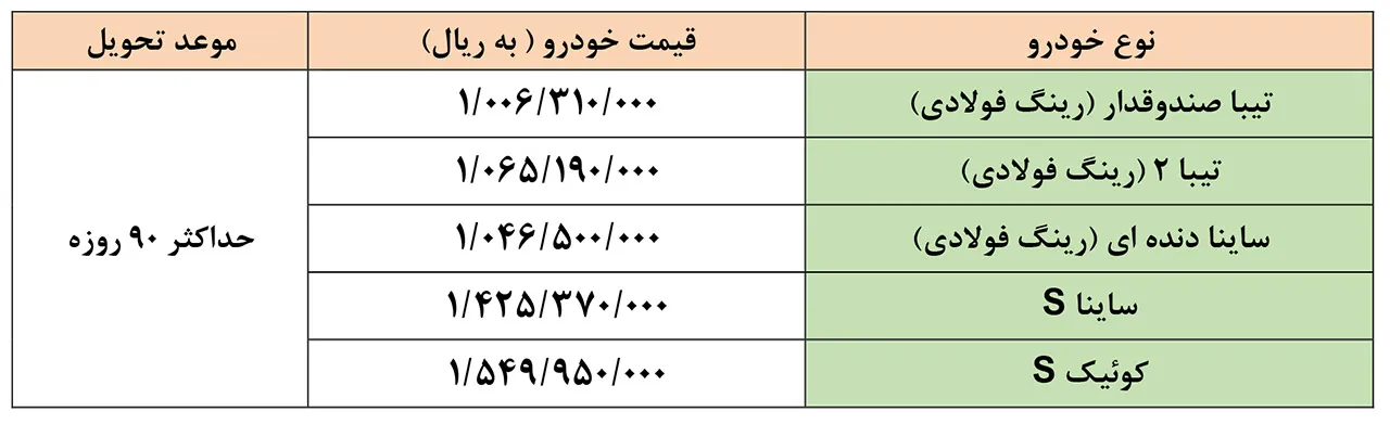 AutomobileFa Saipa Special Sale Plan 18Khordad1400