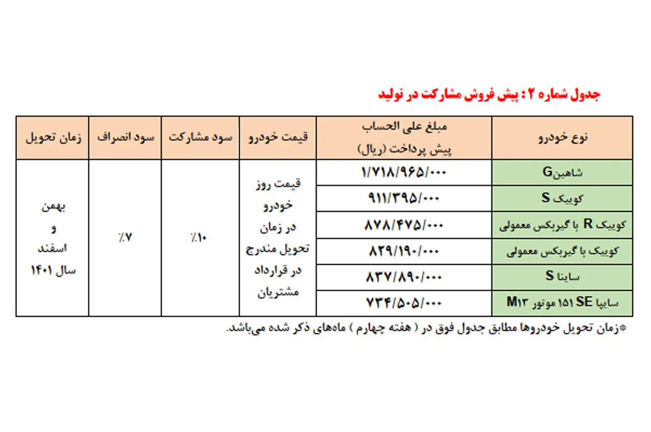 AutomobileFa Saipa Special Sale Plan 1dey1400 01