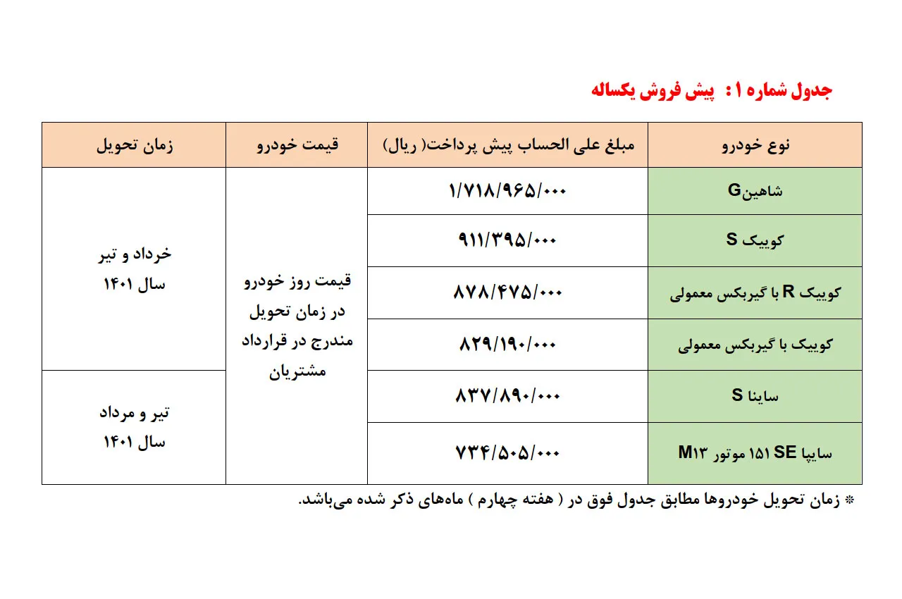 AutomobileFa Saipa Special Sale Plan 1dey1400 02
