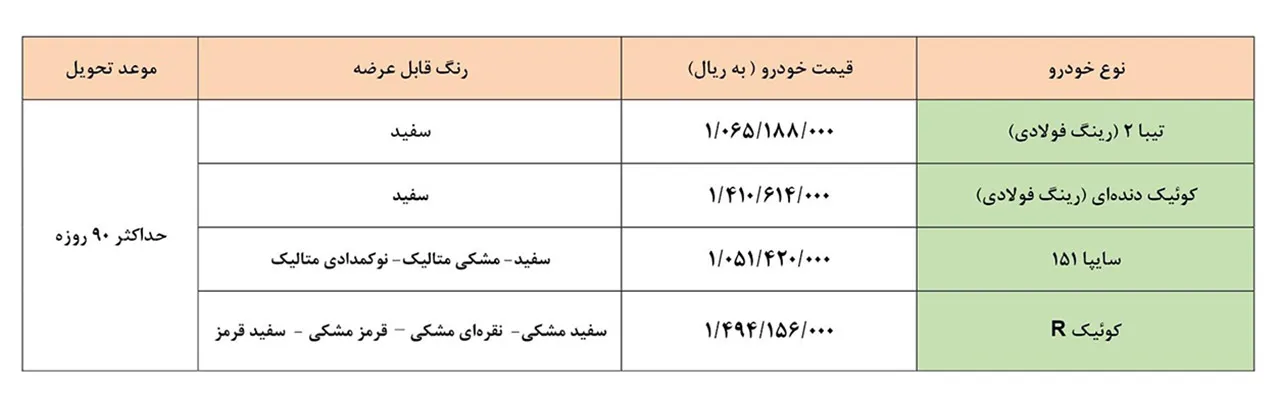AutomobileFa Saipa Special Sale Plan Khordad1400