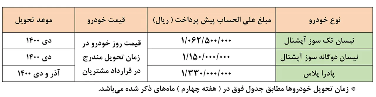 AutomobileFa Zamyad PreSale Plan 1Shahrivar1400