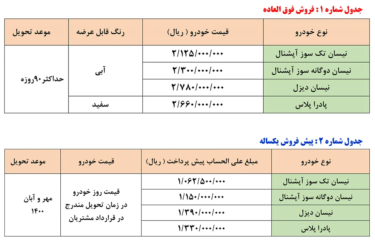 AutomobileFa Zamyad Products New Sale Plan 27khordad1400