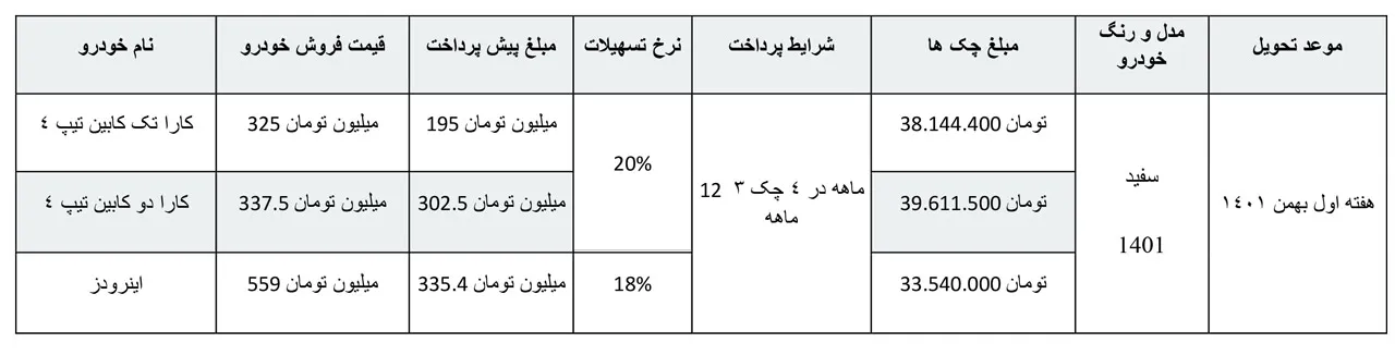 AuotmobileFa Bahman Inroads Cara Sale Plan18azar1401