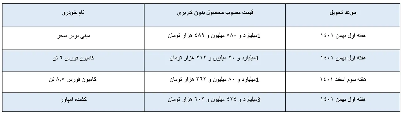 AuotmobileFa Bahman Motor New Sale Plan 20azar1401