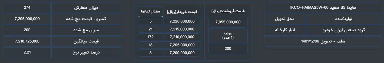 AuotmobileFa Haima s5 s7 price in stock market azar 3