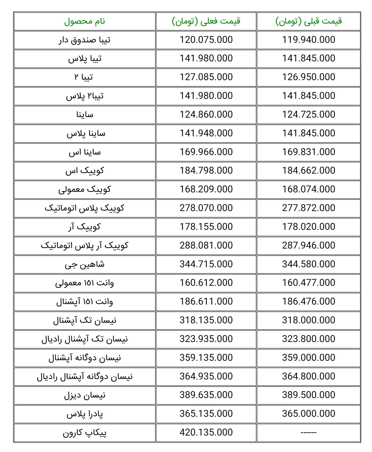 AuotmobileFa Saipa Products New Officially Prices Mehr 1401