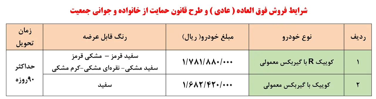AuotmobileFa Saipa Quik Sale Plan 10azar1401