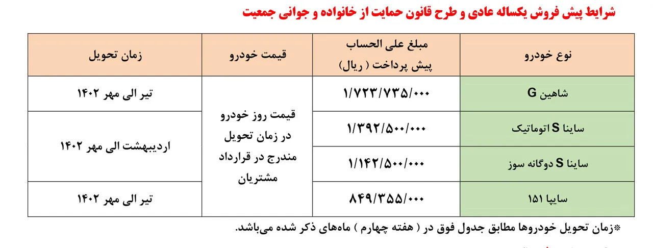 AuotmobileFa Saipa Sale Plan 15azar1401