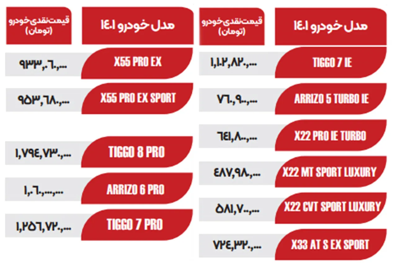 AutmobileFarsi Asia Khodro Prices azar1401
