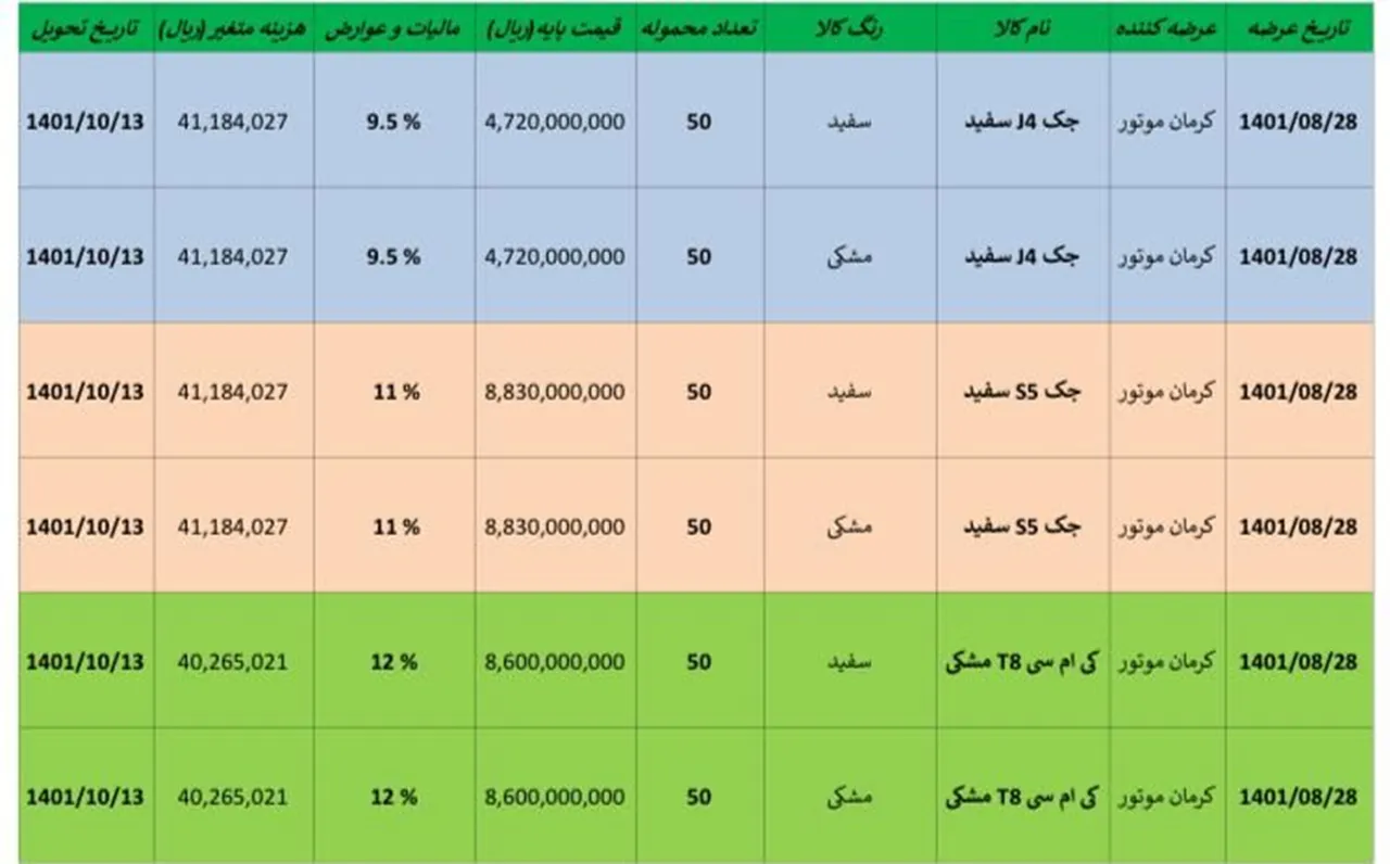 AutmobileFarsi Kerman Motor Sale 25aban 1401