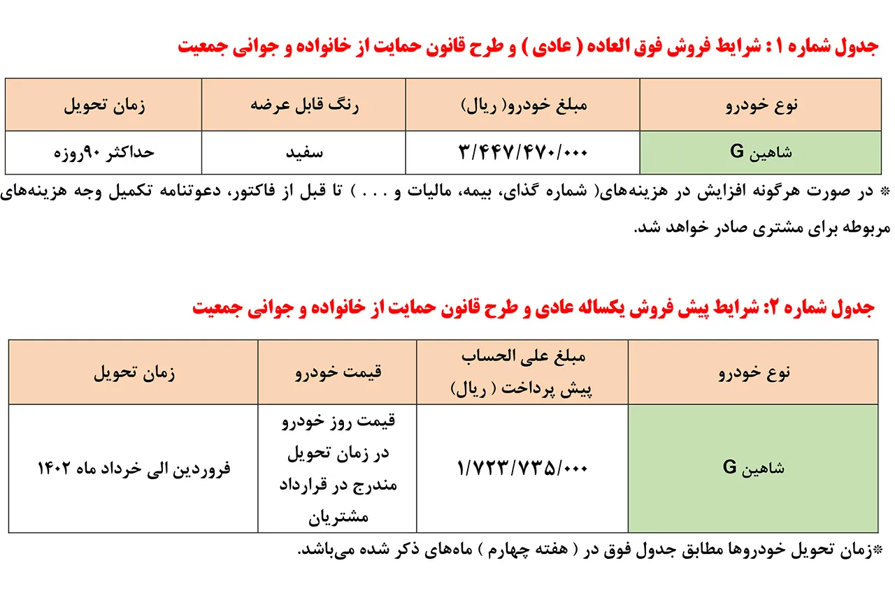 AutmobileFarsi Saipa Shahin Special Persale Plan azar 1401