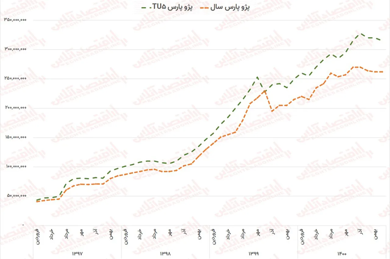 AutomboileFa    price pars