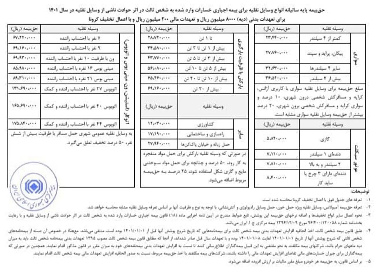AutomboileFa    بیمه