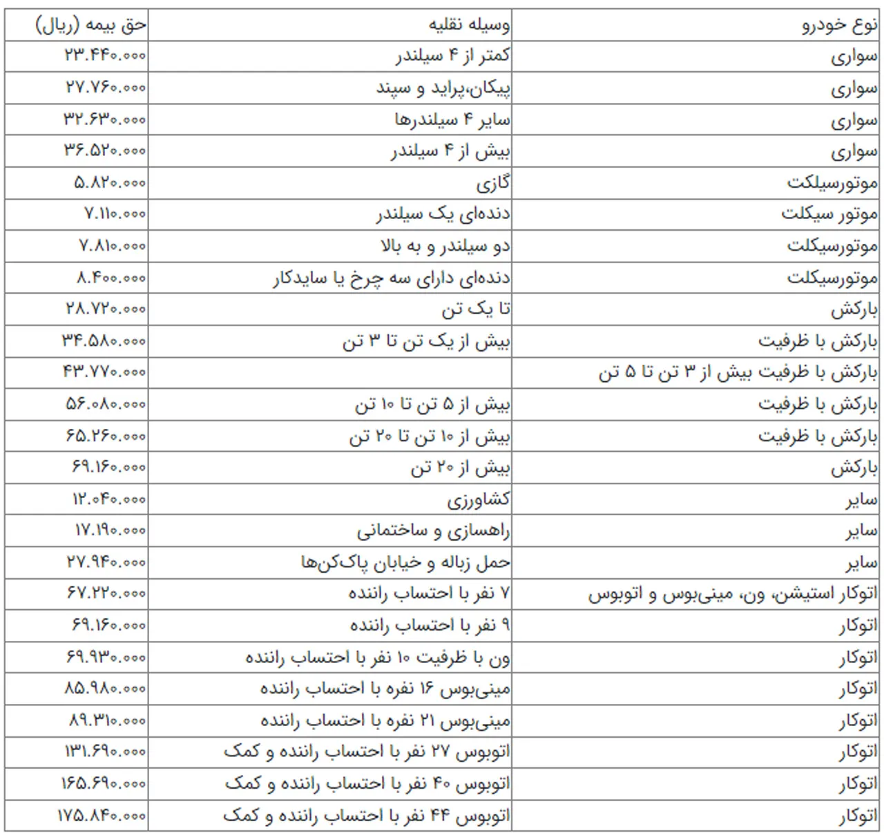 AutomboileFa    جدول بیمه