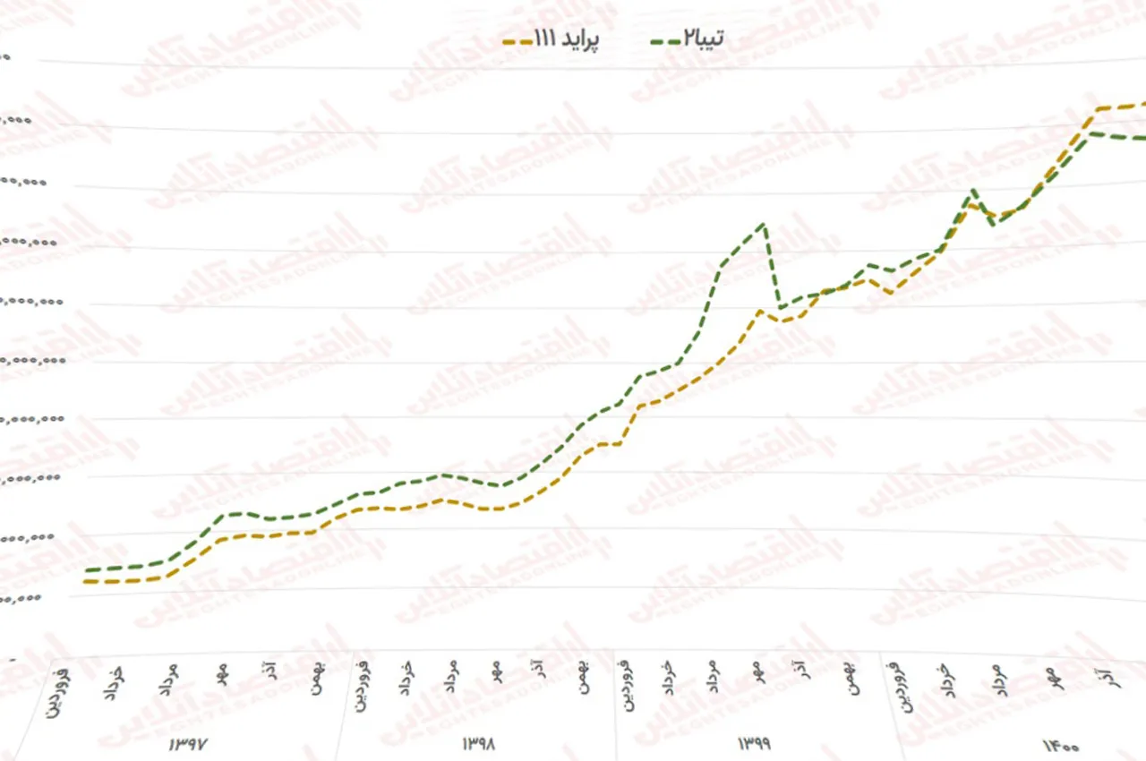 AutomboileFa  price tiba