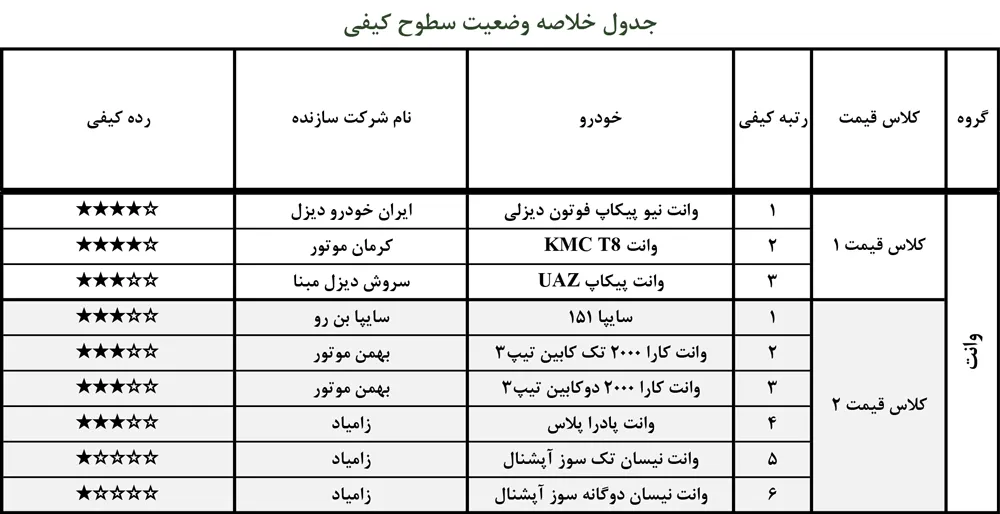AutomboileFa Quality Star 02 Bahman 1400 01