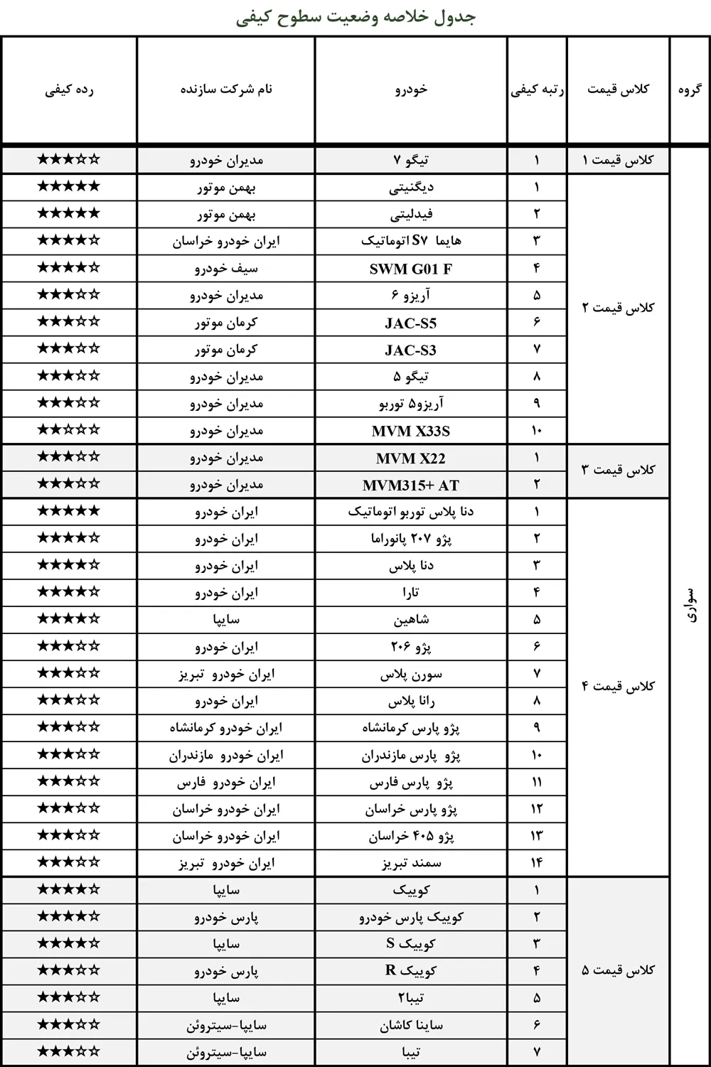 AutomboileFa Quality Star 02 Bahman 1400 02