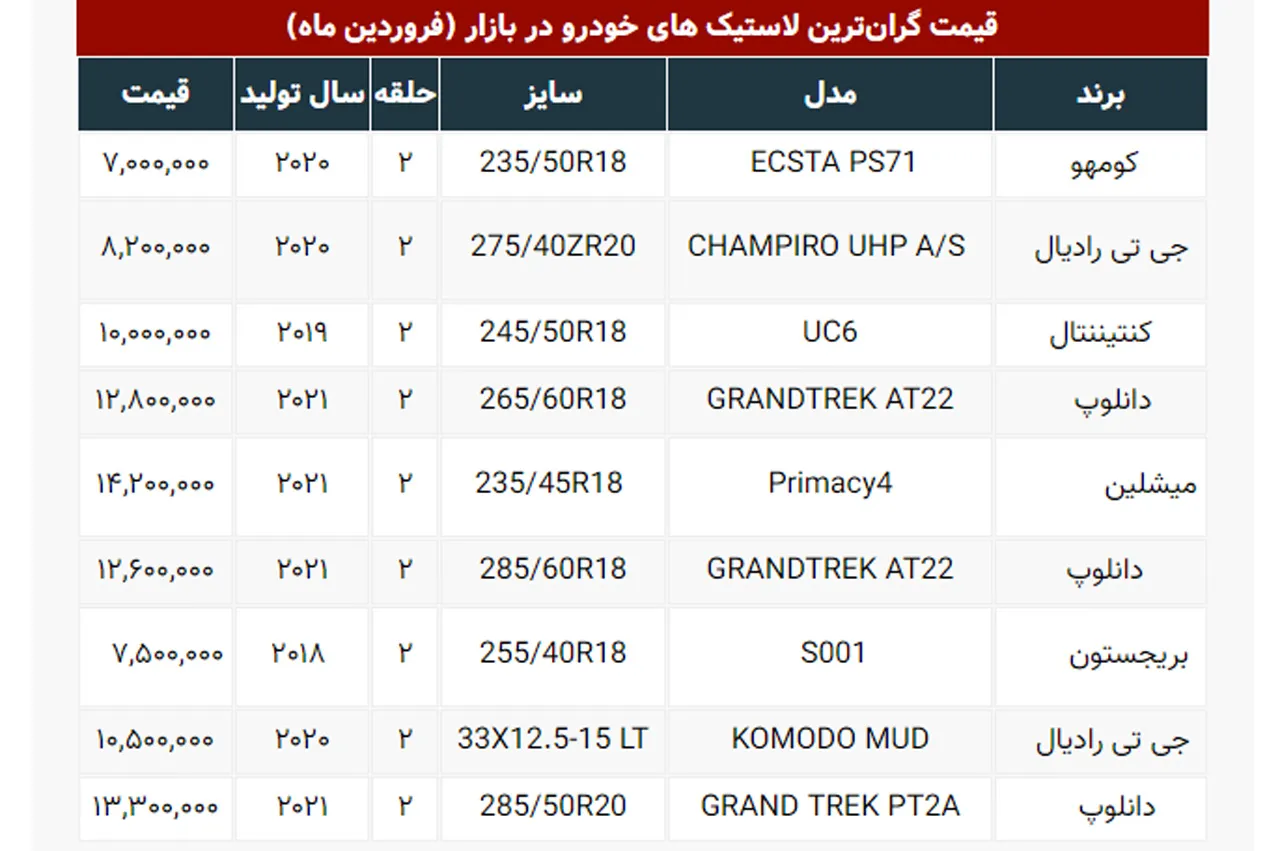 AutomboileFa cheragh  لاستیک