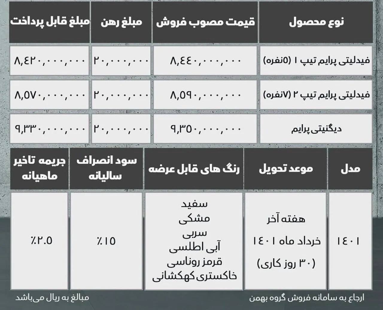 AutomobileFa  Bahman fidelity & dignity new sale plan ordibehesht1401