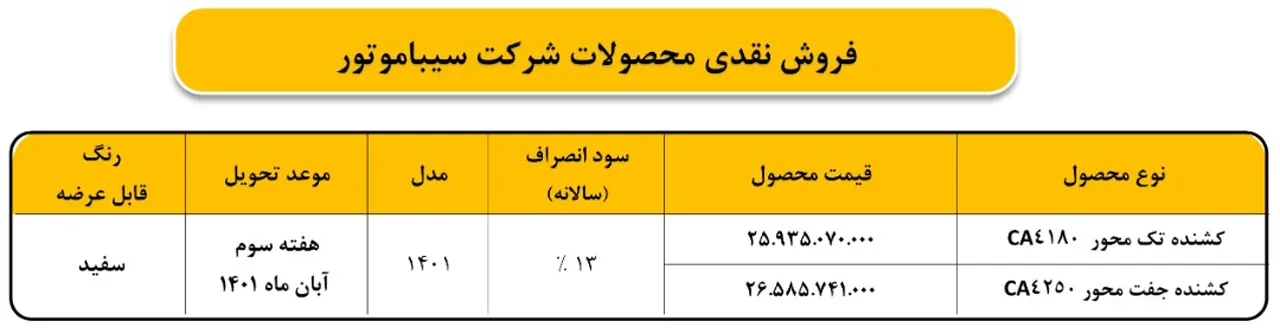 AutomobileFa Siba Motor Sale Plan Shahrivar1401