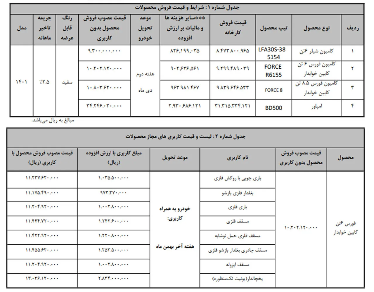 AutomobileFa Bahman Diesel Product Sale Plan Aban 1401
