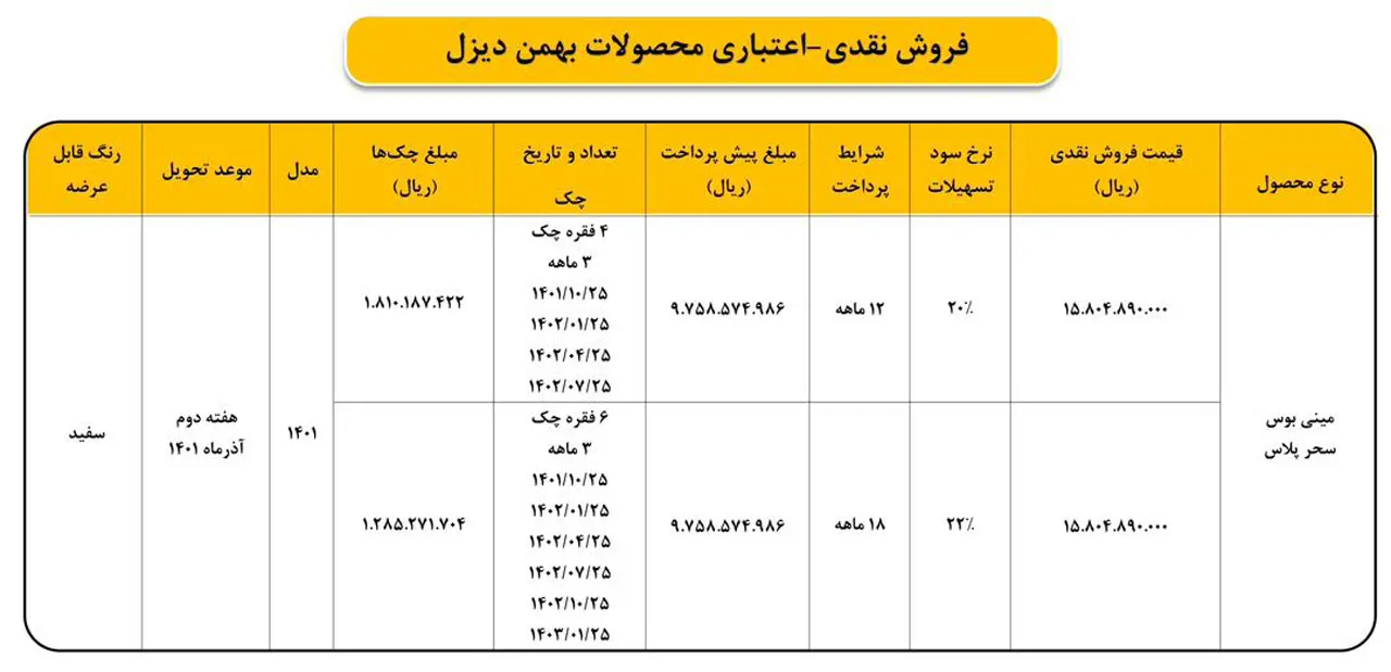 AutomobileFa Bahman Diesel Product Sale Plan Mehr1401 2