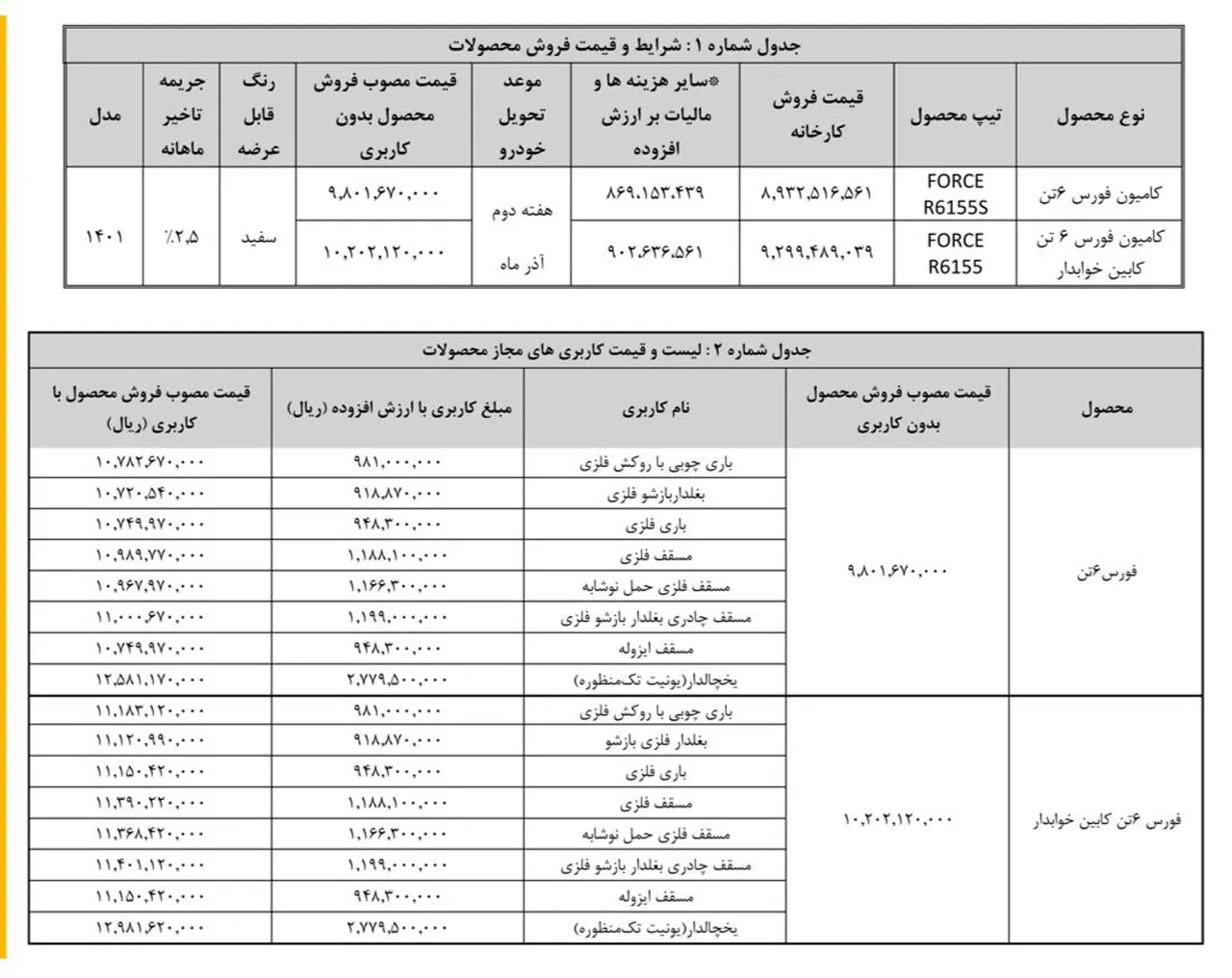 AutomobileFa Bahman Diesel Product Sale Plan Mehr1401 3