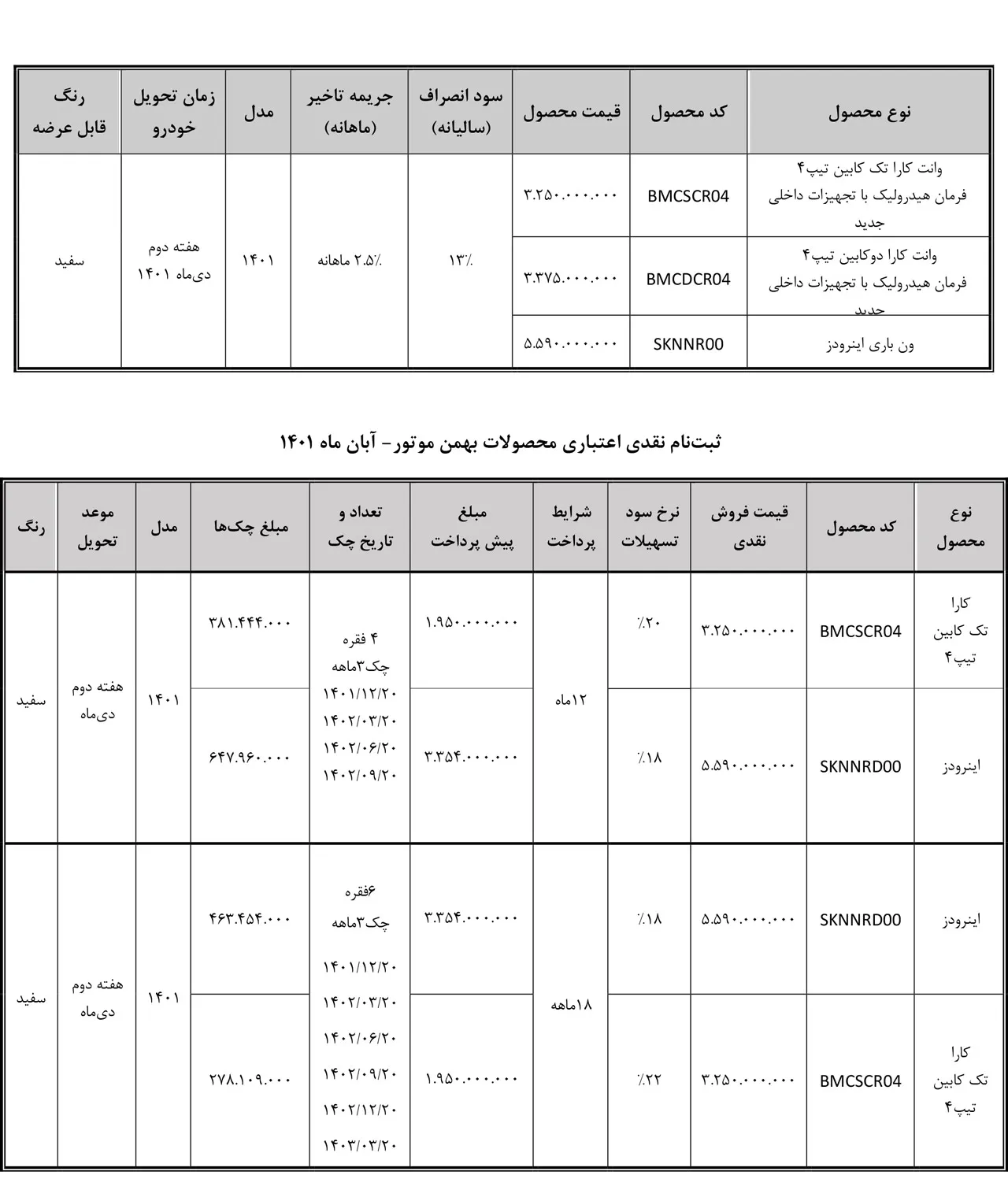 AutomobileFa Bahman Motor New Sale Plan 21aban1401