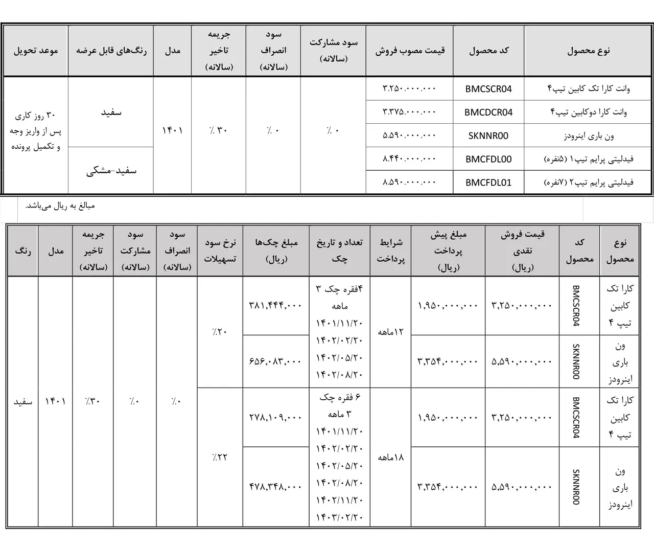 AutomobileFa Bahman Motor New Sale Plan 2aban1401