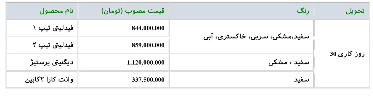 AutomobileFa Bahman Motor New Sale Plan 8dey1401