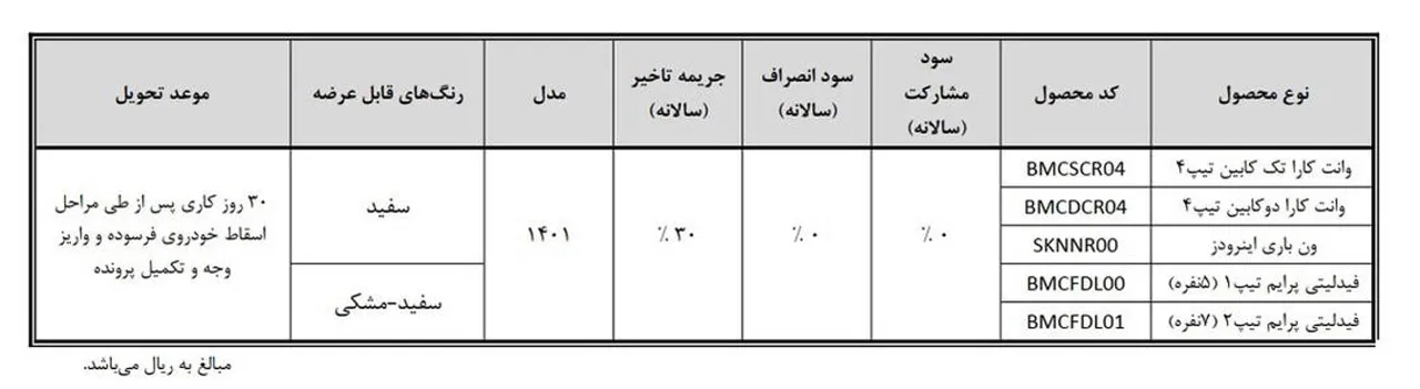 AutomobileFa Bahman Motor New sSale Plan aban1401