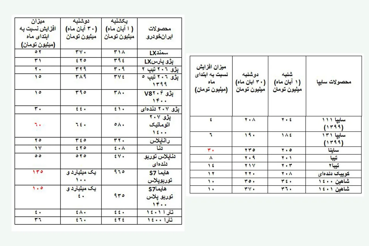 AutomobileFa Car Prices 14010901
