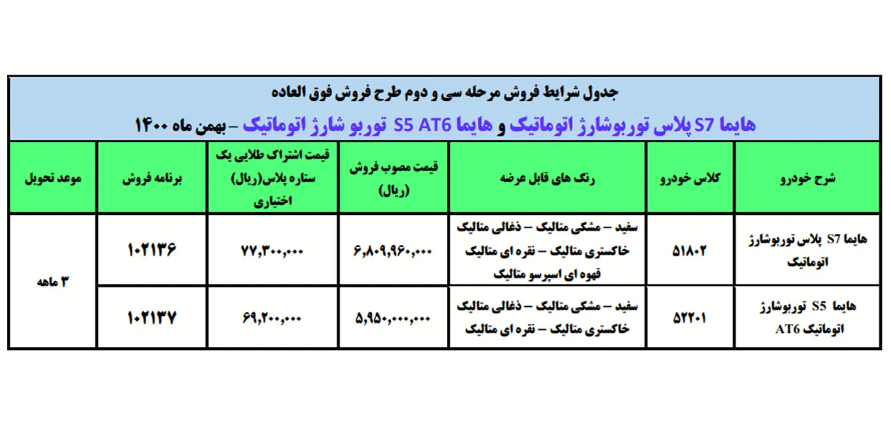 AutomobileFa Haima Sale Condition 26bahman1400