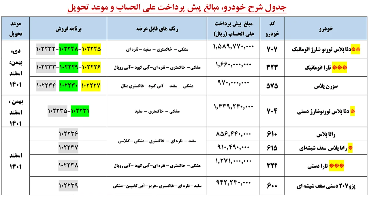 AutomobileFa IKCO New PreSale Plan 2Esfand1400