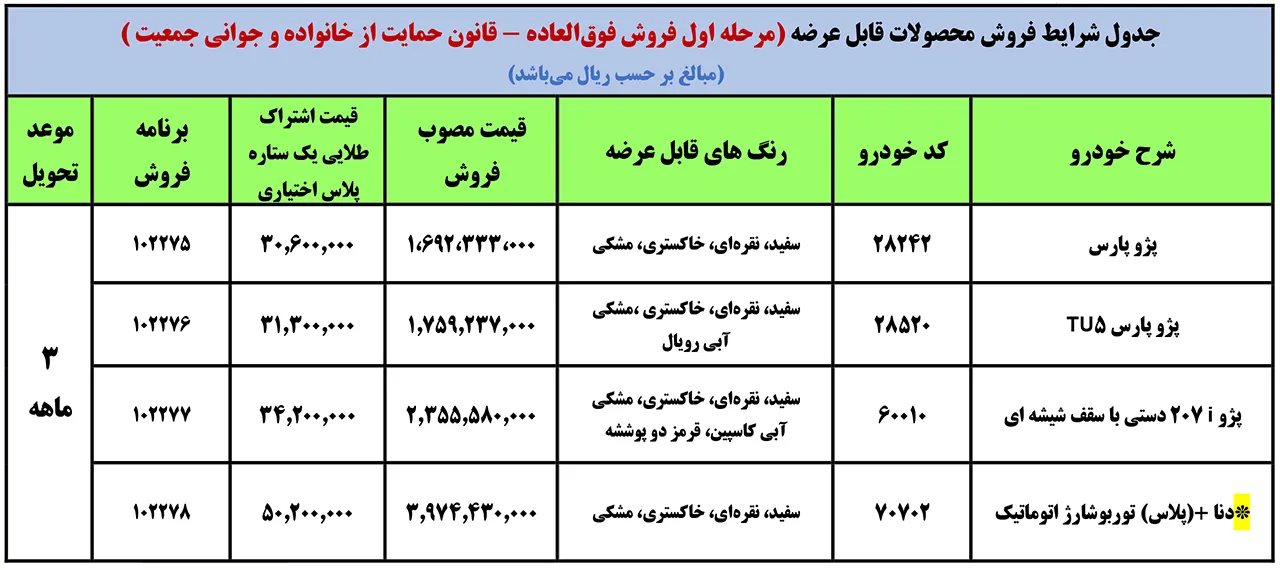 AutomobileFa IKCO Sale Plan Mothers Esfand1400