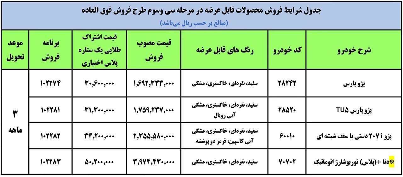 AutomobileFa IKCO Special Sale Plan 10Esfand1400