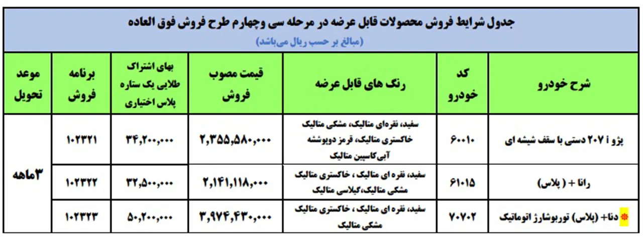 AutomobileFa IKCO Special Sale Plan 17Esfand1400