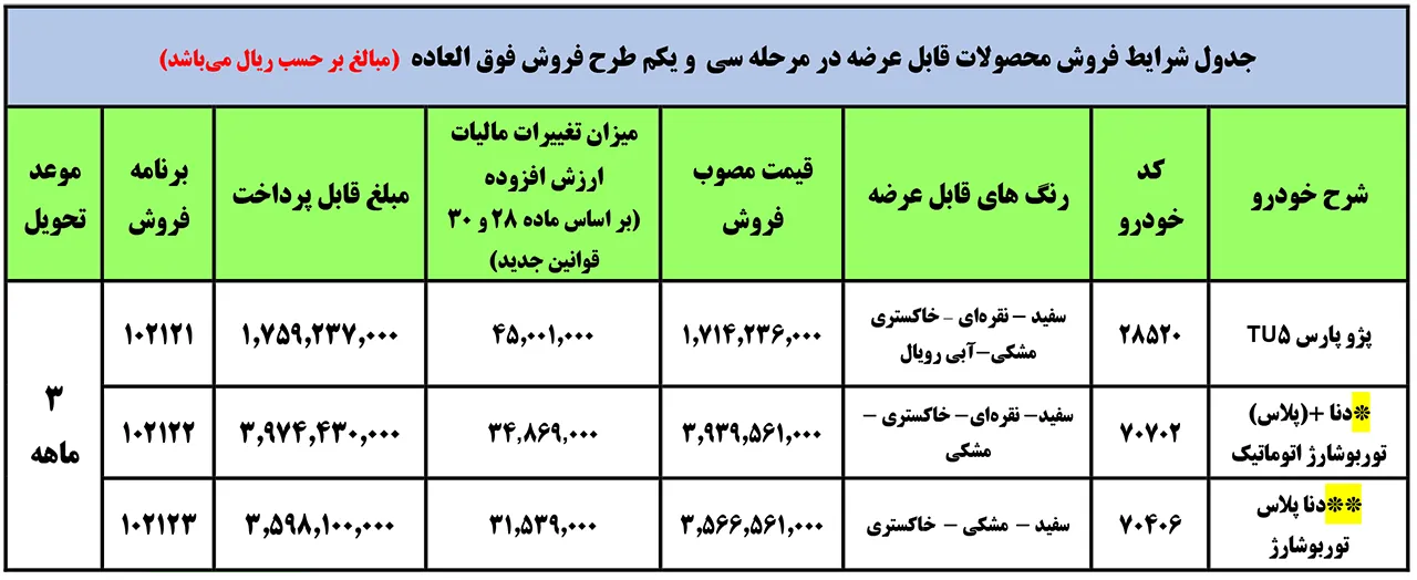 AutomobileFa IKCO Special Sale Plan 19Bahman1400