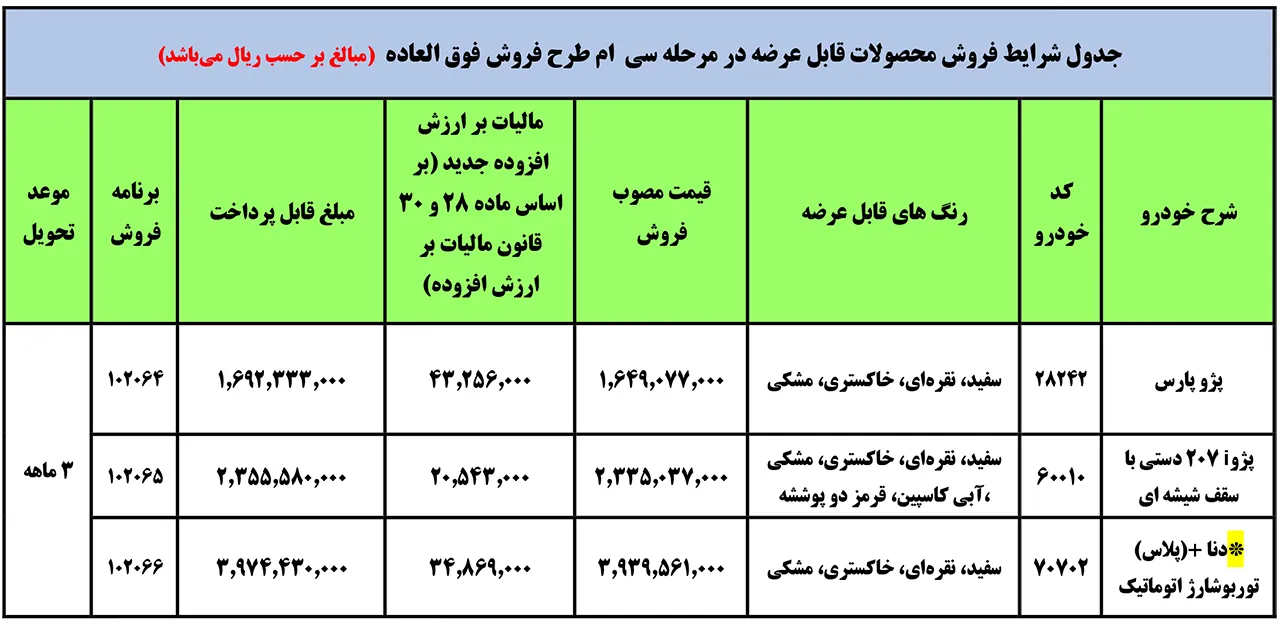 AutomobileFa IKCO Special Sale Plan 4Bahman1400