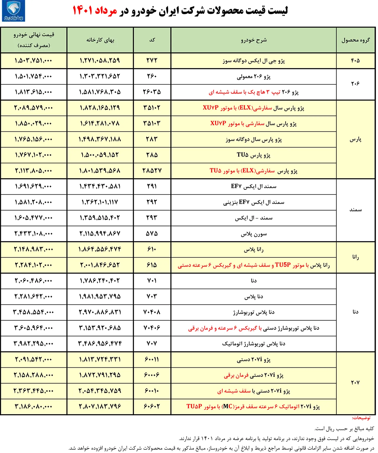 AutomobileFa IKCO Products Officialgy Prices 14010606