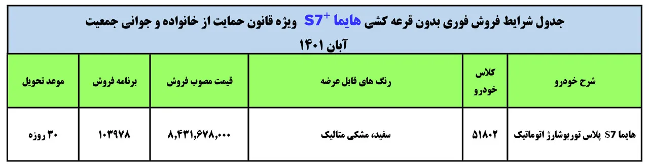 AutomobileFa Ikco Haima S7 Sale Plan aban1401