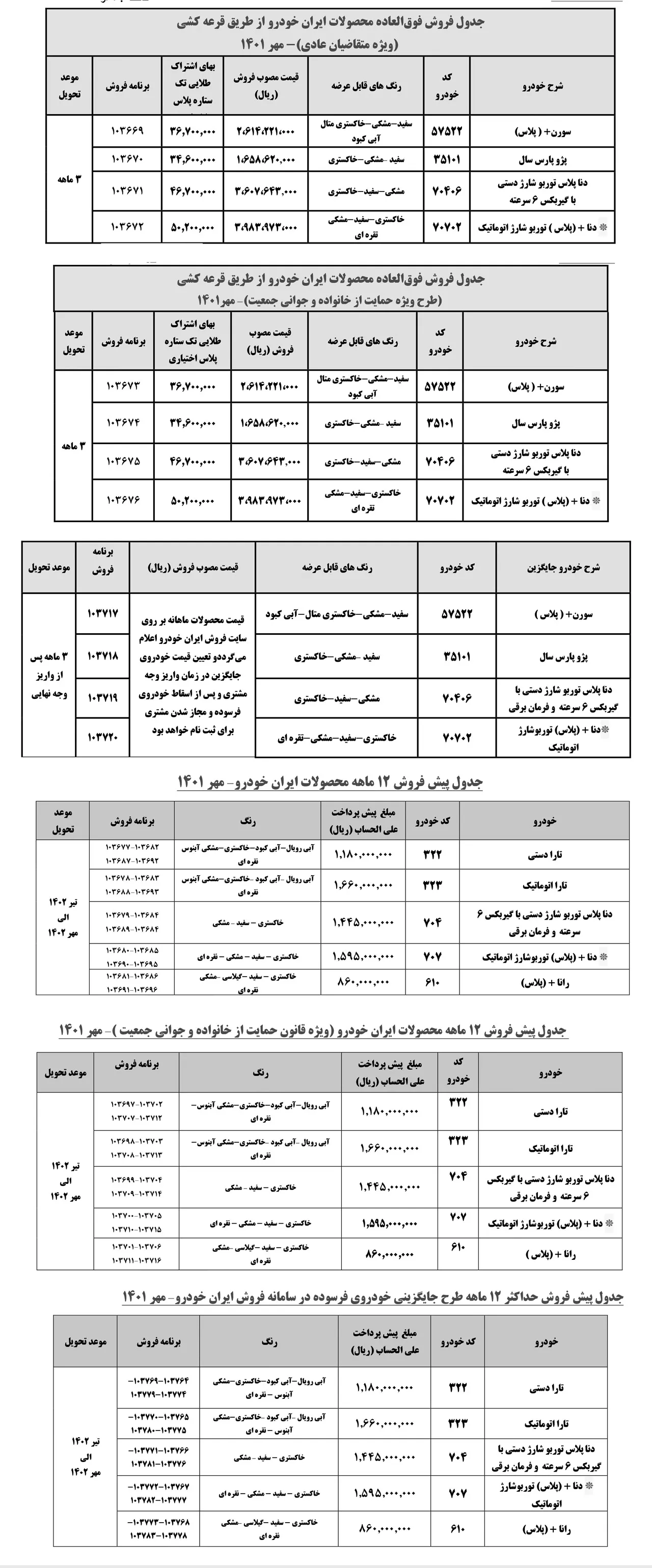 AutomobileFa Ikco Products Sale Plan 11mehr1401