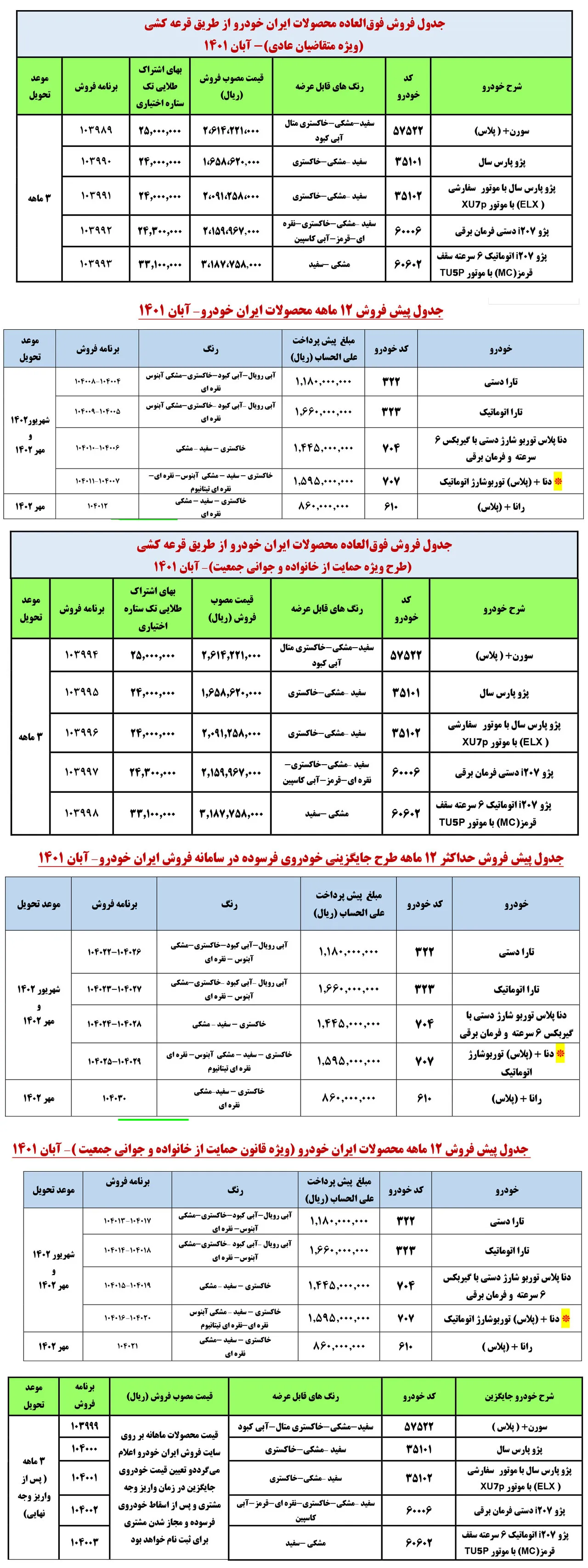 AutomobileFa Ikco Products Sale Plan 4aban1401