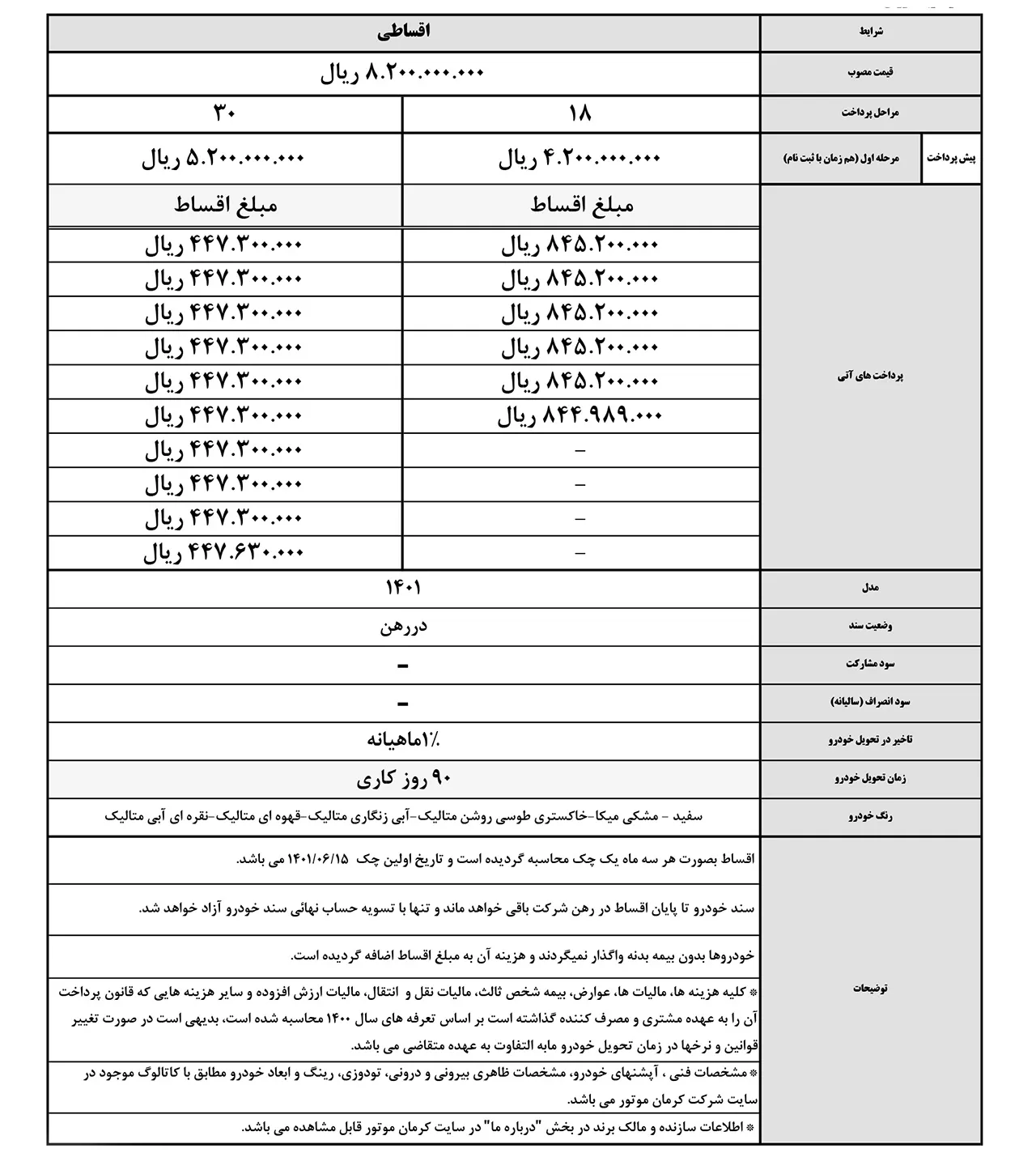 AutomobileFa JAC S5 New Special Sale Plan and News Price 12Esfand1400