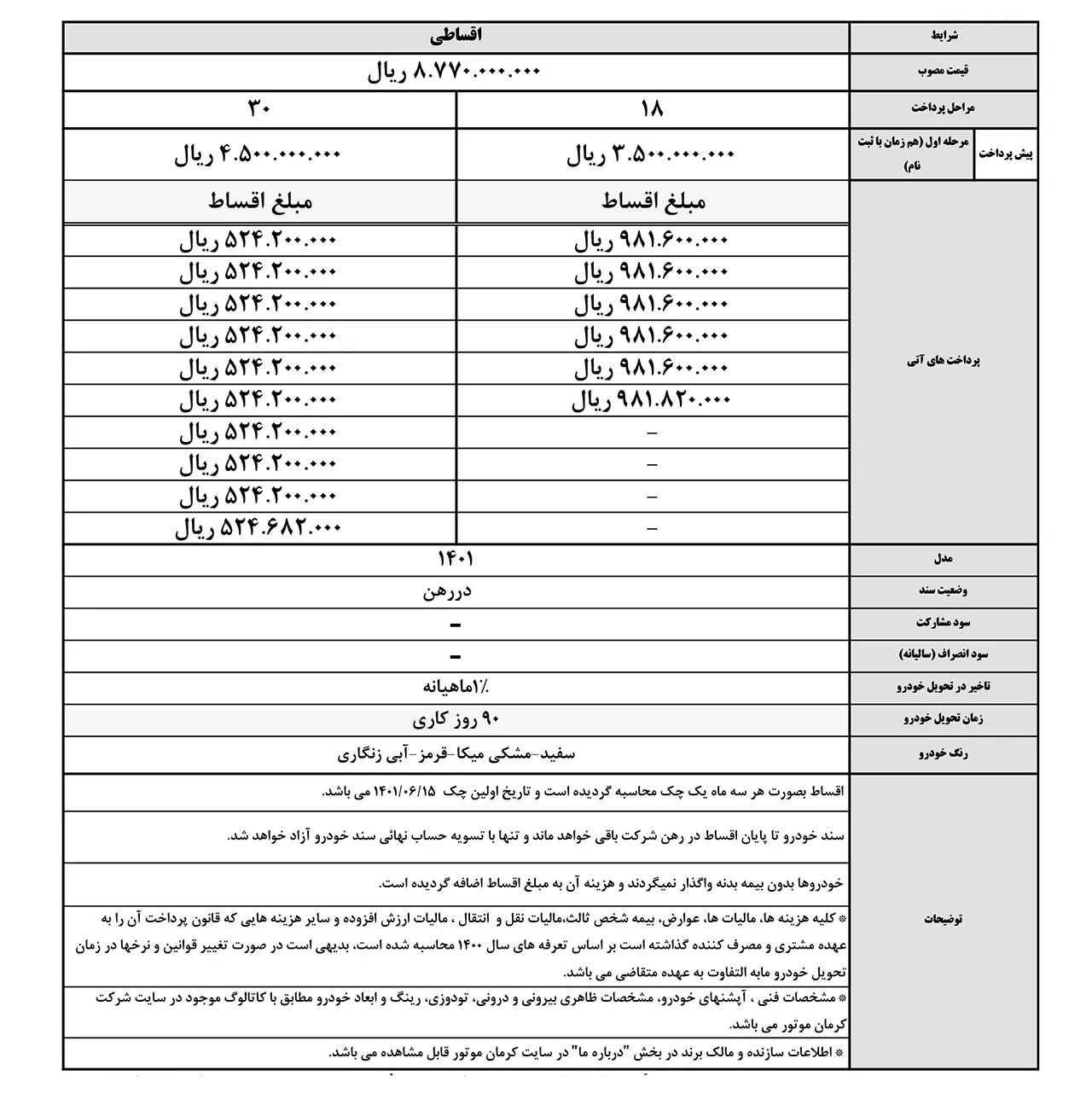AutomobileFa JAC T8 New Special Sale Plan and News Price 12Esfand1400