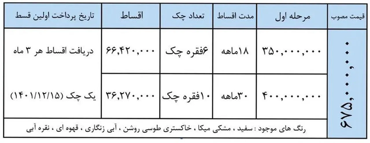 AutomobileFa Jac S3 Sale Plan 20shahrivar1401
