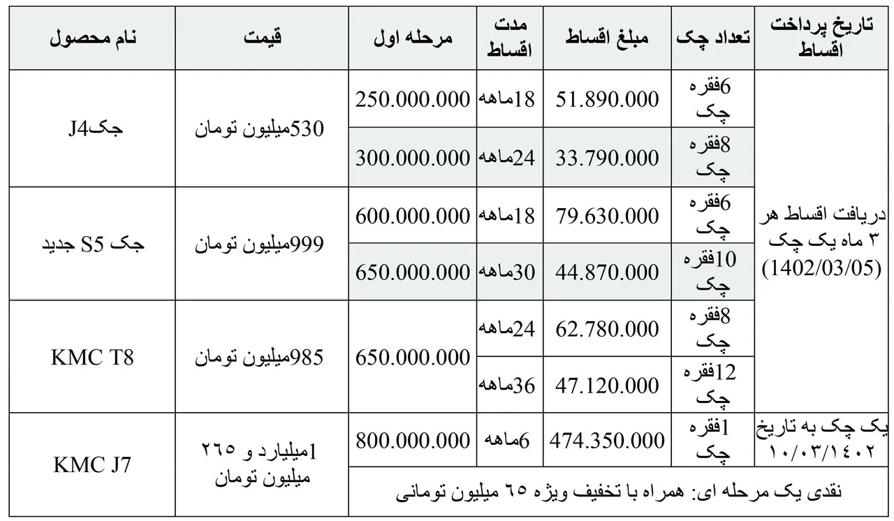 AutomobileFa Kerman Motor New Sale Plan 3azar1401